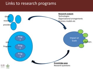 ILRI program outline: Impact at Scale