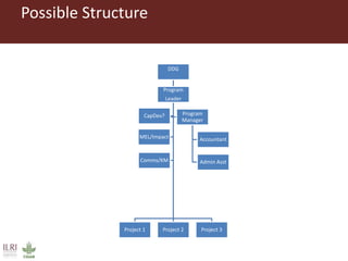 ILRI program outline: Impact at Scale