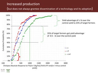 Intensification of crop-livestock systems through Public-Private Partnership (PPP):  Experiences from ILRI-N2Africa