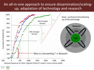 Intensification of crop-livestock systems through Public-Private Partnership (PPP):  Experiences from ILRI-N2Africa