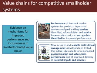 ILRI program outline: Policy, Value Chains and Livelihoods