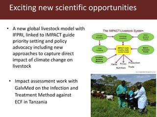 ILRI program outline: Policy, Value Chains and Livelihoods