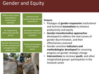 ILRI program outline: Policy, Value Chains and Livelihoods