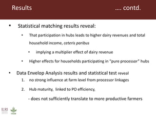 Processor linkages, Farm Productivity and Household Income in Dairy Farm Households in East Africa