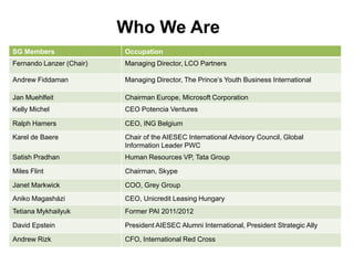 Who We Are
SG Members                Occupation
Fernando Lanzer (Chair)   Managing Director, LCO Partners

Andrew Fiddaman           Managing Director, The Prince’s Youth Business International

Jan Muehlfeit             Chairman Europe, Microsoft Corporation
Kelly Michel              CEO Potencia Ventures

Ralph Hamers              CEO, ING Belgium
Karel de Baere            Chair of the AIESEC International Advisory Council, Global
                          Information Leader PWC
Satish Pradhan            Human Resources VP, Tata Group

Miles Flint               Chairman, Skype

Janet Markwick            COO, Grey Group
Aniko Magasházi           CEO, Unicredit Leasing Hungary
Tetiana Mykhailyuk        Former PAI 2011/2012

David Epstein             President AIESEC Alumni International, President Strategic Ally

Andrew Rizk               CFO, International Red Cross
 