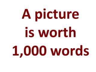 A picture
  is worth
1,000 words
 