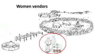 Women in business: Chicken seed dissemination in Ethiopia and Tanzania