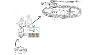 Women in business: Chicken seed dissemination in Ethiopia and Tanzania