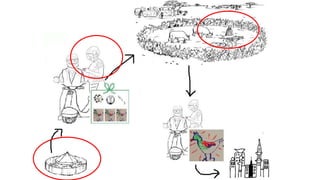 Women in business: Chicken seed dissemination in Ethiopia and Tanzania