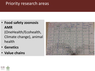 ILRI in East and Southeast Asia