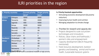 ILRI in Eastern and Southern Africa