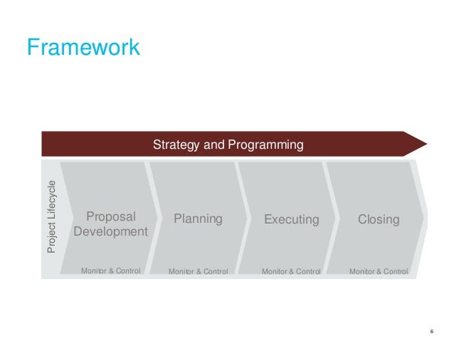 The Program Management Framework—What's New?