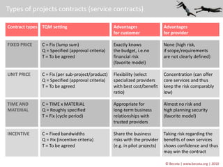 © Becota | www.becota.org | 2010
Types of projects contracts (service contracts)
TQM setting
C = Fix (lump sum)
Q = Specif...