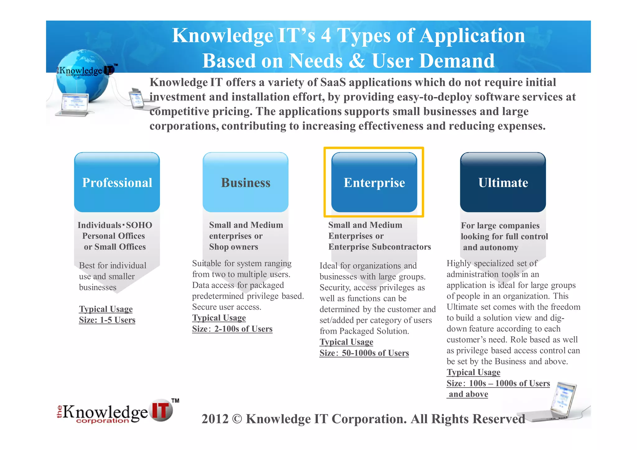 Knowledge IT’s 4 Types of Application
                            Based on Needs & User Demand
                      Knowledge IT offers a variety of SaaS applications which do not require initial
                      investment and installation effort, by providing easy-to-deploy software services at
                      competitive pricing. The applications supports small businesses and large
                      corporations, contributing to increasing effectiveness and reducing expenses.



 Professional                        Business                        Enterprise                          Ultimate


Individuals・SOHO                  Small and Medium               Small and Medium                   For large companies
 Personal Offices                 enterprises or                 Enterprises or                     looking for full control
  or Small Offices                Shop owners                    Enterprise Subcontractors           and autonomy

Best for individual           Suitable for system ranging      Ideal for organizations and       Highly specialized set of
use and smaller               from two to multiple users.      businesses with large groups.     administration tools in an
businesses                    Data access for packaged         Security, access privileges as    application is ideal for large groups
                              predetermined privilege based.   well as functions can be          of people in an organization. This
Typical Usage                 Secure user access.              determined by the customer and    Ultimate set comes with the freedom
Size: 1-5 Users               Typical Usage                    set/added per category of users   to build a solution view and dig-
                              Size： 2-100s of Users            from Packaged Solution.           down feature according to each
                                                               Typical Usage                     customer’s need. Role based as well
                                                               Size： 50-1000s of Users           as privilege based access control can
                                                                                                 be set by the Business and above.
                                                                                                 Typical Usage
                                                                                                 Size： 100s – 1000s of Users
                                                                                                  and above

                                2012 © Knowledge IT Corporation. All Rights Reserved
 