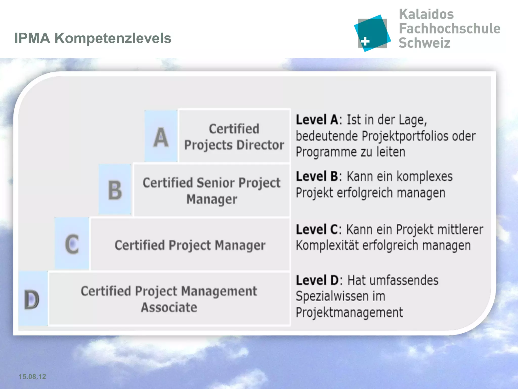 Folie 10
 Die 20 Elemente des Bereichs der PM-
technischen Kompetenz behandeln die Inhalte
des Projektmanagements, die auch als fachlich-
methodische Elemente bezeichnet werden
 Die 15 Elemente des Bereichs der PM-
Verhaltenskompetenz behandeln die
persönlichen Beziehungen zwischen den
Einzelpersonen und Gruppen, die in Projekten,
Programmen und Portfolios zusammenarbeiten
 Die 11 Elemente des Bereichs der
PM-Kontextkompetenz behandeln die
Interaktionen mit den involvierten Stamm-
organisationen und dem übrigen Kontext der
Projekte, Programme und Portfolios
International Competence Baseline
 