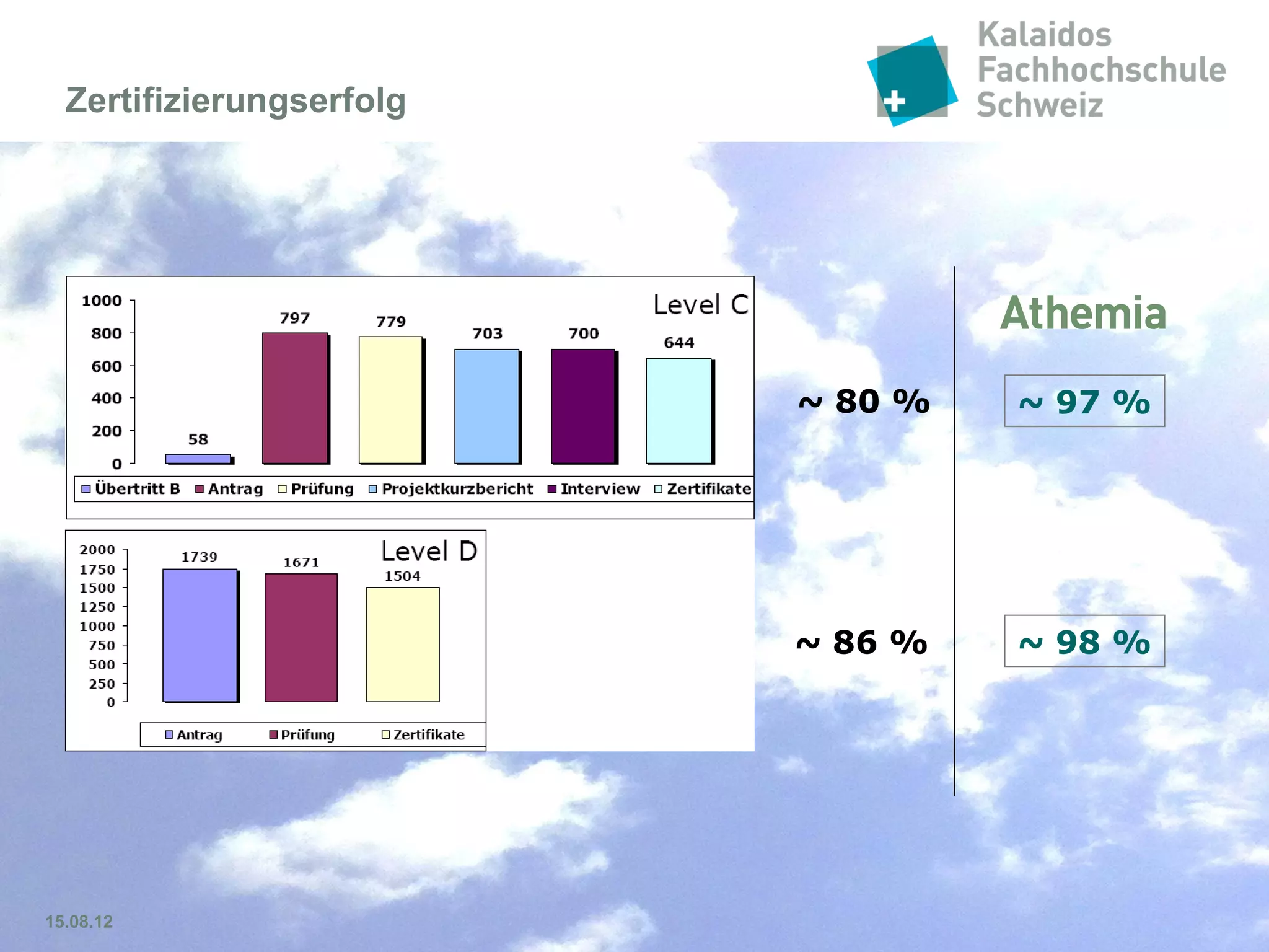 Folie 15
Branchenverteilung alle Ebenen (CH)
© VZPM
 