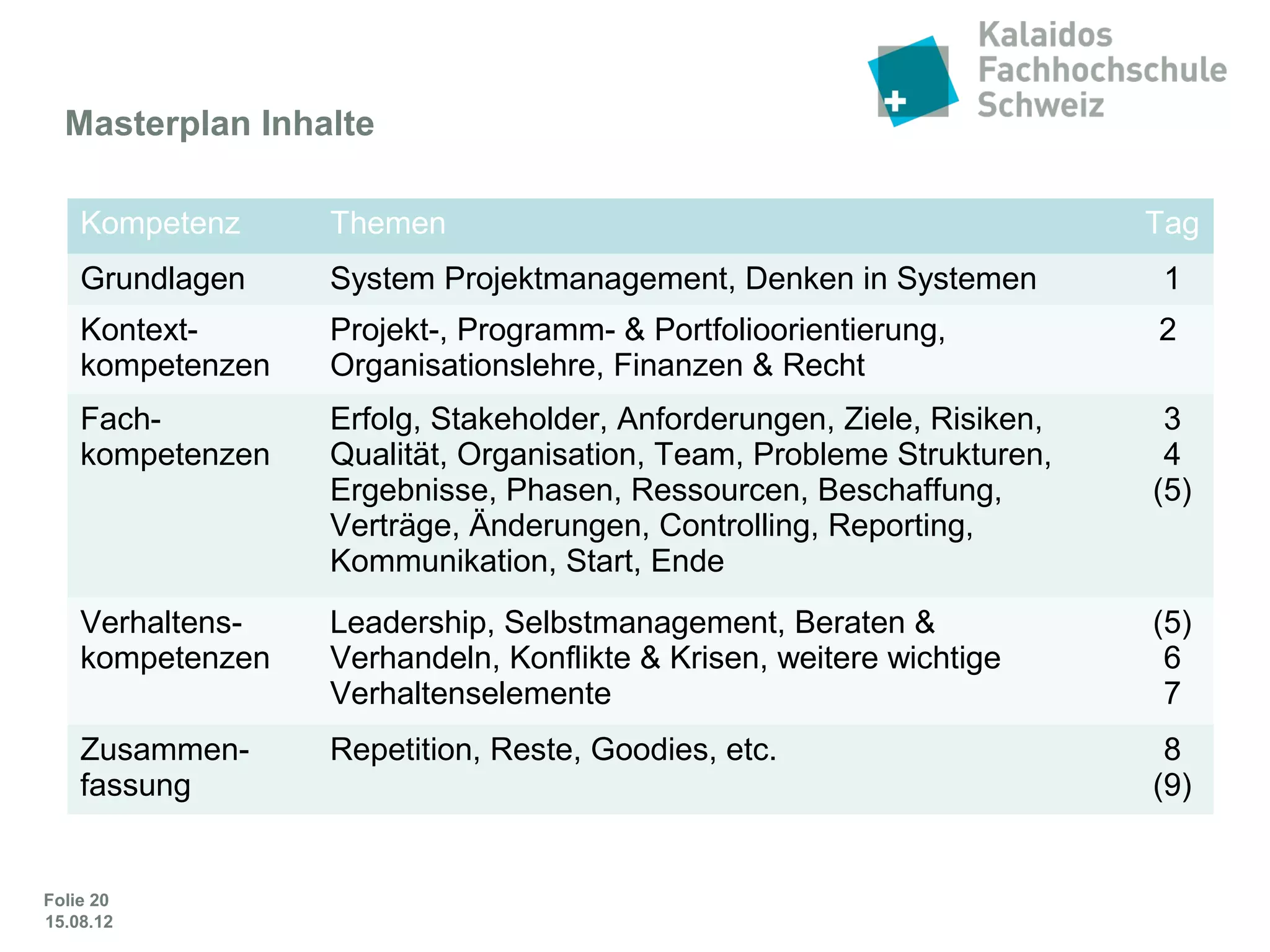 Folie 20
Masterplan Inhalte IPMA Modul
 