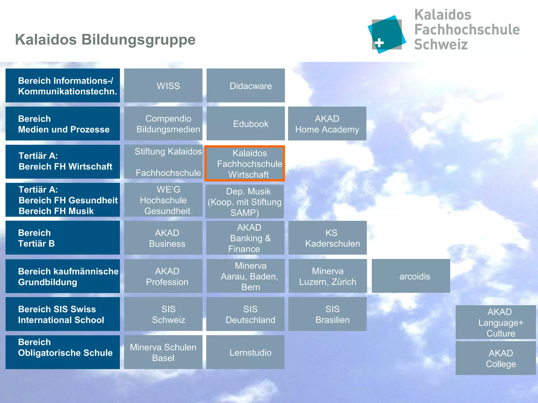 Folie 4
Athemia – Unsere Kernthemen
Personal-
entwicklung
Kunden-
orientierung
Projekt-
management
Leadership
Change
Management Organisations-
entwicklung
Soziale- und
Methoden-
kompetenzen
Beratung &
Coaching
 