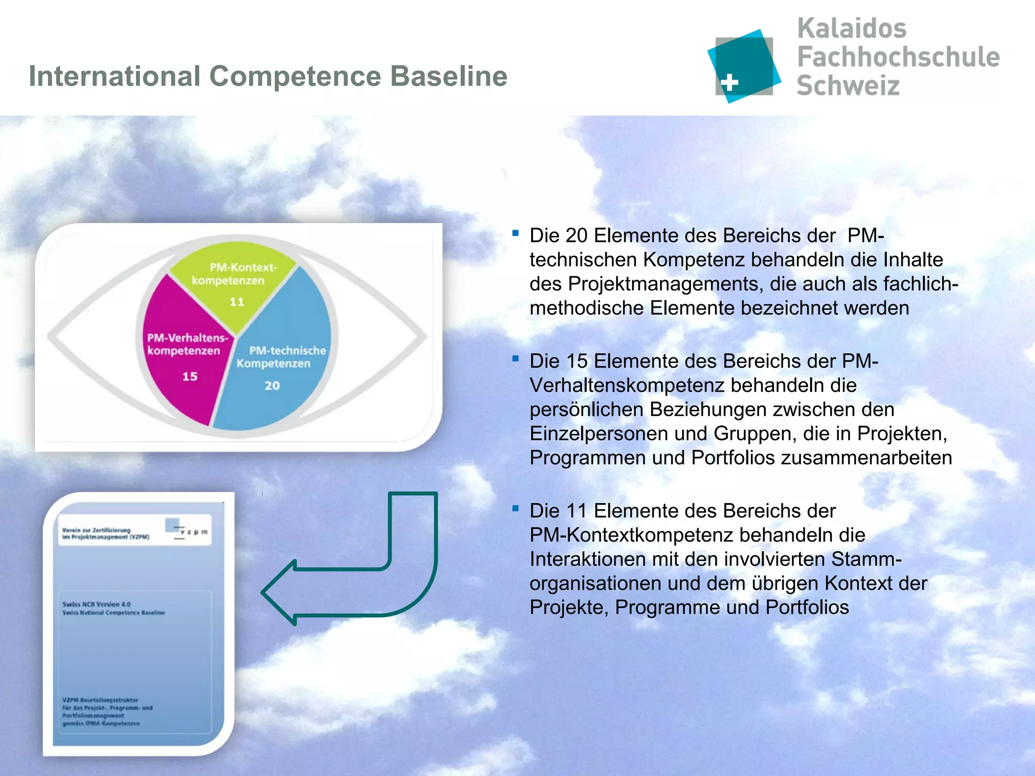 Folie 8
IPMA Member Associations
 