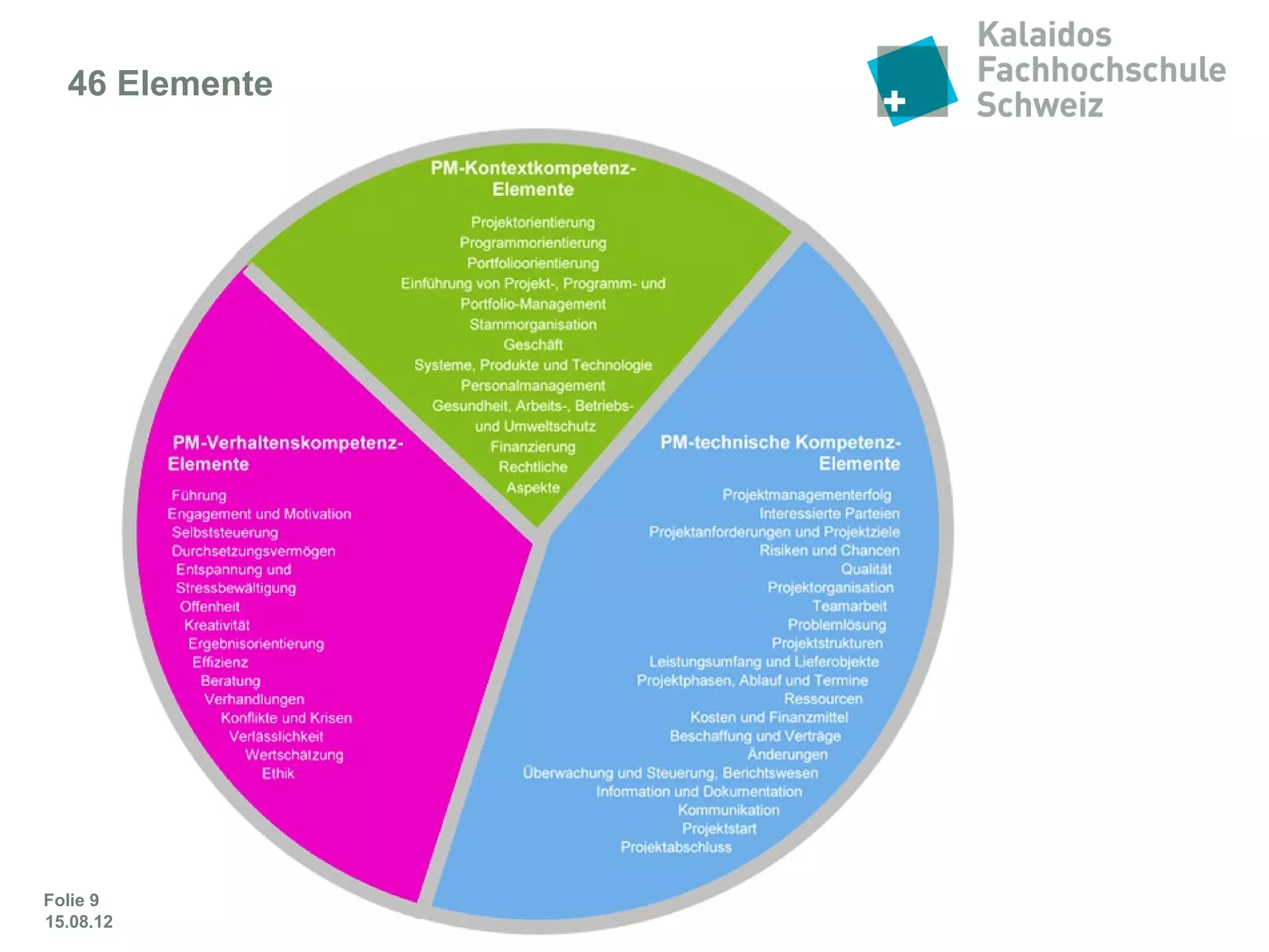 Folie 9
«Eye of Competence» - 46 Elemente
 
