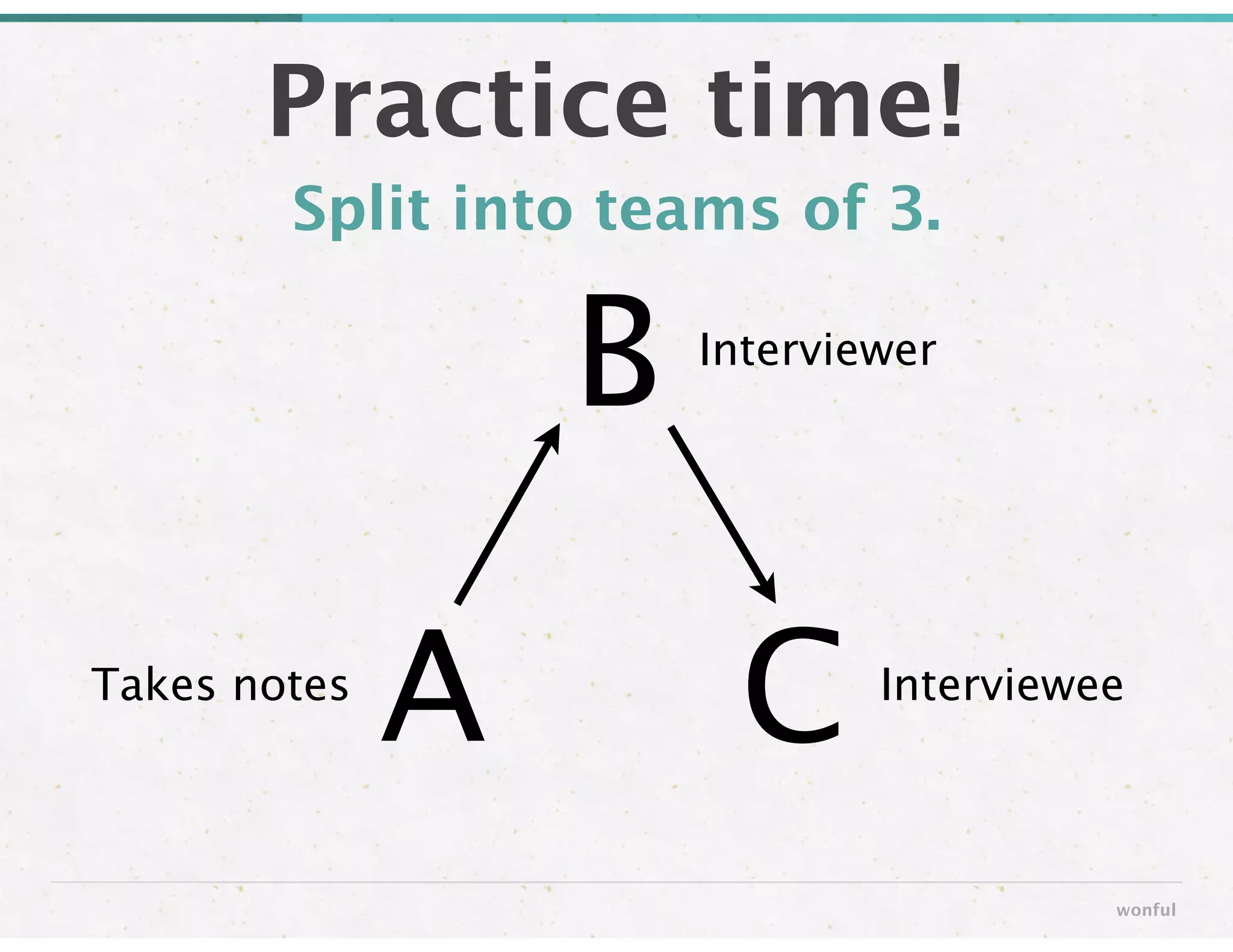 Split into teams of 3.
Practice time!
wonful
B
CA
Interviewer
Takes notes Interviewee
 