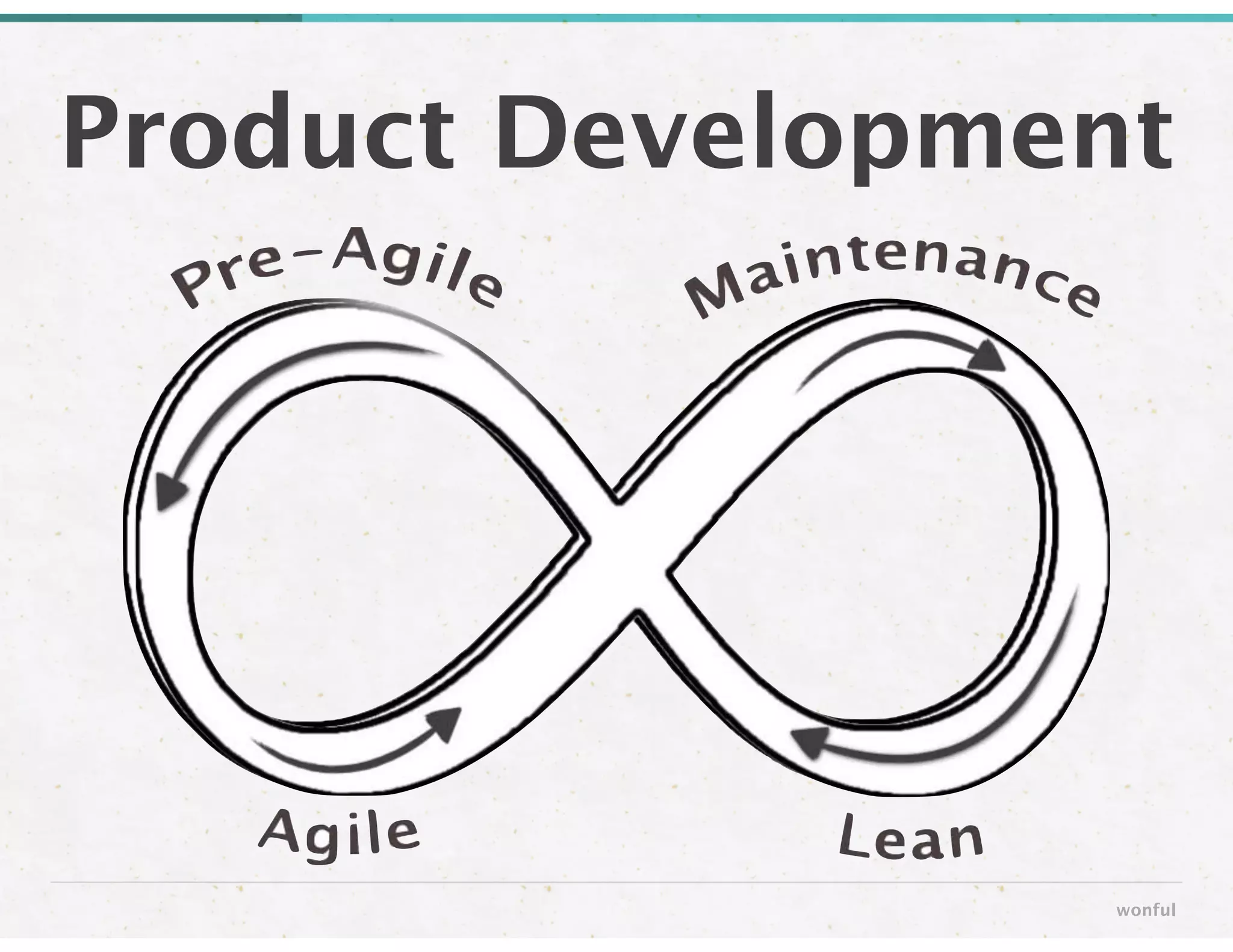 Product Development
wonful
 
