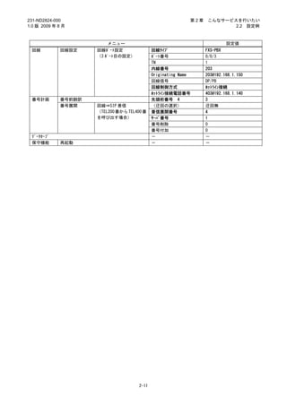 231-ND2824-000                                              第2章    こんなサービスを行いたい
1.0 版 2009 年 8 月                                                          2.2 設定例



                         メニュー                                              設定値
 回線          回線設定    回線ﾎﾟｰﾄ設定                回線ﾀｲﾌﾟ               FXS-PBX
                     （3 ﾎﾟｰﾄ目の設定）            ﾎﾟｰﾄ番号               0/0/3
                                             TN                   1
                                             内線番号                 203
                                             Originating Name     203@192.168.1.150
                                             回線信号                 DP/PB
                                             回線制御方式               ﾎｯﾄﾗｲﾝ接続
                                             ﾎｯﾄﾗｲﾝ接続電話番号         403@192.168.1.140
 番号計画        番号前翻訳                           先頭桁番号 4              3
             番号展開    回線⇒SIP 着信               （迂回の選択）              迂回無
                     （TEL200 番から TEL400 番    着信展開番号               4
                     を呼び出す場合）                ｻｰﾊﾞ番号               1
                                             番号削除                 0
                                             番号付加                 0
 ﾃﾞｰﾀｾｰﾌﾞ                                    －                    －
 保守機能        再起動                             －                    －




                                      2-11
 