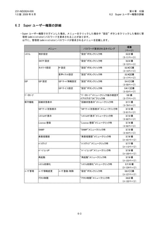 231-ND2824-000                                                                           第 6 章 付録
1.0 版 2009 年 8 月                                                            6.2 Super ユーザー権限の詳細



6.2   Super ユーザー権限の詳細

   ・Super ユーザー権限でログインした場合、メニューをクリックした場合や“設定”ボタンをクリックした場合に管
    理者(administrator)パスワードを要求されることがあります。
    以下に、管理者(administrator)パスワードが要求されるメニューを記載します。

                                                                                      項番
                              メニュー                        パスワード要求されるタイミング
                                                                                     （ページ）
       ｼｽﾃﾑ        時計設定                               “設定”ボタンクリック時                     3.2.2 項
                                                                                    （3-11ページ）
                   SNTP 設定                            “設定”ボタンクリック時                     3.2.3 項
                                                                                    （3-12ページ）
                   ﾈｯﾄﾜｰｸ設定          IP 設定            “設定”ボタンクリック時                    3.2.4[1]項
                                                                                    （3-14ページ）
                                     音声ﾊﾟｹｯﾄ設定        “設定”ボタンクリック時                    3.2.4[2]項
                                                                                    （3-17ページ）
       SIP         SIP 設定            SIP ｻｰﾊﾞ情報設定     “設定”ボタンクリック時                    3.4.1[1]項
                                                                                    （3-50ページ）
                                     SIP ｻｰﾋﾞｽ設定      “設定”ボタンクリック時                   3.4.1 [2]項
                                                                                    （3-53ページ）
       ﾃﾞｰﾀｾｰﾌﾞ                                       “ﾃﾞｰﾀｾｰﾌﾞ”メニュークリック後の確認ダ          3.6 項
                                                      イアログの”OK”クリック時                （3-77ページ）
       保守機能        回線状態表示                             “回線状態表示”メニュークリック時                3.7.1 項
                                                                                    （3-79ページ）
                   SIP ｻｰﾊﾞ状態表示                       “SIP ｻｰﾊﾞ状態表示”メニュークリック時          3.7.2 項
                                                                                    （3-81ページ）
                   ｼｽﾃﾑﾛｸﾞ表示                          “ｼｽﾃﾑﾛｸﾞ表示”メニュークリック時             3.7.3 項
                                                                                    （3-82ページ）
                   License 登録                         “License 登録”メニュークリック時            3.7.4 項
                                                                                    （3-92ページ）
                   SNMP                               “SNMP”メニュークリック時                  3.7.5 項
                                                                                    （3-93ページ）
                   発着信履歴                              “発着信履歴”メニュークリック時                3.7.6 項
                                                                                   （3-101ページ）
                   ﾊﾞｯｸｱｯﾌﾟ                           “ﾊﾞｯｸｱｯﾌﾟ”メニュークリック時             3.7.7 項
                                                                                   （3-113ページ）
                   ﾊﾞｰｼﾞｮﾝ UP                         “ﾊﾞｰｼﾞｮﾝ UP”メニュークリック時           3.7.8 項
                                                                                   （3-120ページ）
                   再起動                                “再起動”メニュークリック時                  3.7.9 項
                                                                                   （3-123ページ）
                   ｼｽﾃﾑ初期化                            “ｼｽﾃﾑ初期化”メニュークリック時              3.7.10 項
                                                                                   （3-124ページ）
       ﾕｰｻﾞ管理      ﾕｰｻﾞ情報変更          ﾕｰｻﾞ登録/削除        “設定”ボタンクリック時                   3.8.1[1]項
                                                                                   （3-127ページ）
                   ｱｸｾｽ制限                             “ｱｸｾｽ制限”メニュークリック時               3.8.2 項
                                                                                   （3-132ページ）




                                                    6-3
 