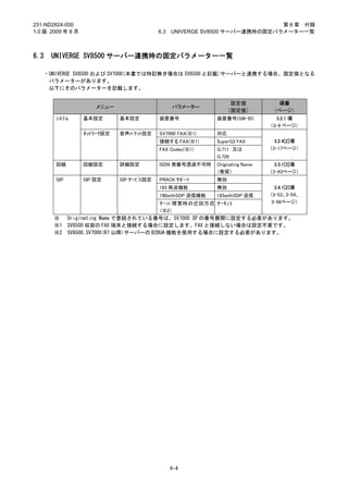 231-ND2824-000                                                              第 6 章 付録
1.0 版 2009 年 8 月                            6.3 UNIVERGE SV8500 サーバー連携時の固定パラメーター一覧



6.3   UNIVERGE SV8500 サーバー連携時の固定パラメーター一覧

   ・UNIVERGE SV8500 および SV7000(本書では特記無き場合は SV8500 と記載)サーバーと連携する場合、固定値となる
    パラメーターがあります。
    以下にそのパラメーターを記載します。

                                                                    設定値            項番
                       メニュー                     パラメーター
                                                                   （固定値）          （ページ）
        ｼｽﾃﾑ       基本設定       基本設定          装置番号              装置番号(GW-ID)          3.2.1 項
                                                                                 （3-9 ページ）
                   ﾈｯﾄﾜｰｸ設定   音声ﾊﾟｹｯﾄ設定     SV7000 FAX(※1)    対応
                                            接続する FAX(※1)      SuperG3 FAX          3.2.4[2]項
                                            FAX Codec(※1)     G.711 又は           （3-17ページ）
                                                              G.726
        回線         回線設定       詳細設定          ISDN 発番号透過不可時     Originating Name     3.3.1[3]項
                                                              （推奨）               （3-43ページ）
        SIP        SIP 設定     SIP ｻｰﾋﾞｽ設定   PRACK ｻﾎﾟｰﾄ       無効
                                            183 再送機能          無効                   3.4.1[2]項
                                            180withSDP 送信機能   183withSDP 送信      （3-53、3-54、
                                            ｻｰﾊﾞ障害時の迂回方式 ｻｰｷｭﾗ                    3-56ページ）
                                            （※2）
       ※      Originating Name で登録されている番号は、SV7000 SP の番号展開に設定する必要があります。
       ※1     SV8500 収容の FAX 端末と接続する場合に設定します。FAX と接続しない場合は設定不要です。
       ※2     SV8500,SV7000(R7 以降)サーバーの B2BUA 機能を使用する場合に設定する必要があります。




                                                6-4
 