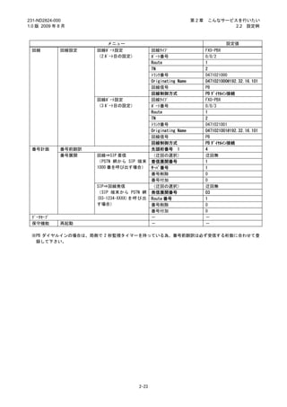 231-ND2824-000                                                第2章    こんなサービスを行いたい
1.0 版 2009 年 8 月                                                            2.2 設定例



                        メニュー                                                 設定値
 回線          回線設定    回線ﾎﾟｰﾄ設定              回線ﾀｲﾌﾟ                   FXO-PBX
                     （2 ﾎﾟｰﾄ目の設定）          ﾎﾟｰﾄ番号                   0/0/2
                                           Route                    1
                                           TN                       2
                                           ﾄﾗﾝｸ番号                   0471021000
                                           Originating Name         0471021000@192.32.16.101
                                           回線信号                     PB
                                           回線制御方式                   PB ﾀﾞｲﾔﾙｲﾝ接続
                     回線ﾎﾟｰﾄ設定              回線ﾀｲﾌﾟ                   FXO-PBX
                     （3 ﾎﾟｰﾄ目の設定）          ﾎﾟｰﾄ番号                   0/0/3
                                           Route                    1
                                           TN                       2
                                           ﾄﾗﾝｸ番号                   0471021001
                                           Originating Name         0471021001@192.32.16.101
                                           回線信号                     PB
                                           回線制御方式                   PB ﾀﾞｲﾔﾙｲﾝ接続
 番号計画        番号前翻訳                         先頭桁番号 1                  4
             番号展開    回線⇒SIP 着信             （迂回の選択）                  迂回無
                     （PSTN 網から SIP 端末      着信展開番号                   1
                     1000 番を呼び出す場合）        ｻｰﾊﾞ番号                   1
                                           番号削除                     0
                                           番号付加                     0
                     SIP⇒回線発信              （迂回の選択）                  迂回無
                     （SIP 端末から PSTN 網      発信展開番号                   03
                     (03-1234-XXXX)を呼び出    Route 番号                 1
                     す場合）                  番号削除                     0
                                           番号付加                     0
 ﾃﾞｰﾀｾｰﾌﾞ                                  －                        －
 保守機能        再起動                           －                        －

 ※PB ダイヤルインの場合は、局側で 2 秒監視タイマーを持っている為、番号前翻訳は必ず受信する桁数に合わせて登
  録して下さい。




                                    2-23
 