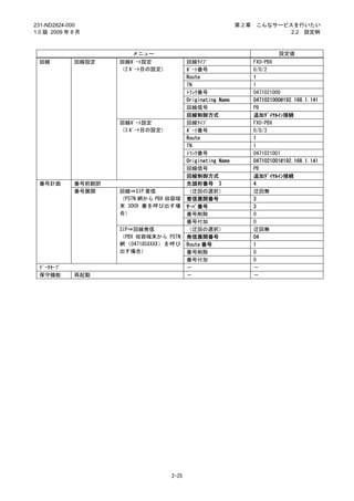 231-ND2824-000                                                第2章    こんなサービスを行いたい
1.0 版 2009 年 8 月                                                            2.2 設定例



                        メニュー                                                 設定値
 回線          回線設定    回線ﾎﾟｰﾄ設定              回線ﾀｲﾌﾟ                   FXO-PBX
                     （2 ﾎﾟｰﾄ目の設定）          ﾎﾟｰﾄ番号                   0/0/2
                                           Route                    1
                                           TN                       1
                                           ﾄﾗﾝｸ番号                   0471021000
                                           Originating Name         0471021000@192.168.1.141
                                           回線信号                     PB
                                           回線制御方式                   追加ﾀﾞｲﾔﾙｲﾝ接続
                     回線ﾎﾟｰﾄ設定              回線ﾀｲﾌﾟ                   FXO-PBX
                     （3 ﾎﾟｰﾄ目の設定）          ﾎﾟｰﾄ番号                   0/0/3
                                           Route                    1
                                           TN                       1
                                           ﾄﾗﾝｸ番号                   0471021001
                                           Originating Name         0471021001@192.168.1.141
                                           回線信号                     PB
                                           回線制御方式                   追加ﾀﾞｲﾔﾙｲﾝ接続
 番号計画        番号前翻訳                         先頭桁番号 3                  4
             番号展開    回線⇒SIP 着信             （迂回の選択）                  迂回無
                     （PSTN 網から PBX 収容端     着信展開番号                   3
                     末 300X 番を呼び出す場        ｻｰﾊﾞ番号                   3
                     合）                    番号削除                     0
                                           番号付加                     0
                     SIP⇒回線発信              （迂回の選択）                  迂回無
                     （PBX 収容端末から PSTN      発信展開番号                   04
                     網（047185XXXX）を呼び      Route 番号                 1
                     出す場合）                 番号削除                     0
                                           番号付加                     0
 ﾃﾞｰﾀｾｰﾌﾞ                                  －                        －
 保守機能        再起動                           －                        －




                                    2-25
 