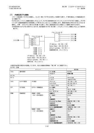 231-ND2824-000                                                       第2章     こんなサービスを行いたい
1.0 版 2009 年 8 月                                                                    2.2 設定例



［7］ 内線延長IP化機能
   リモート拠点側に FS/FXS を設置し、センター側に FO/FXO を対向して設置する事で、IP 網を経由して内線延長を行
   なう機能です。
   FS/FXS をホットライン接続の設定にすることで、   FS/FXS 収容端末をオフフックしただけで FO/FXO へ発信し、       FO/FXO
   にて SIP→回線発信番号を全桁削除して PBX の LC(LineCircuit)を捕捉します。 発側の端末は PBX の DT(DialTone)を
   聴取し、DTMF でダイヤル(例では 300 番)する事で、PBX に直接収容された内線として振舞う事ができます。
   ※本設定例では FS/FXS を挙げていますが、 他の装置(FO/FXO・OD/E&M･･･)でもホットライン接続とすることで使用可
     能です。

                                                      ＦＳ／ＦＸＳ-②
                   ＰＢＸ                                     0                      ２００番
                           ＦＯ／ＦＸＯ-④                        1                      ２０１番
                              0                            2                      ２０２番
                         1200
     ３００番                     1                            3                      ２０３番
                         1201
                              2
                         1202
                              3                     IP Address：192.168.1.150
                         1203
                                                    Subnet Mask：255.255.255.0
                             0 回線：ﾙｰﾄ 1             default-gateway：192.168.1.1
                             1 回線：ﾙｰﾄ 2             回線制御方式：ホットライン
                             2 回線：ﾙｰﾄ 3
                             3 回線：ﾙｰﾄ 4
                     IP Address：192.168.1.141
                     Subnet Mask：255.255.255.0
                     default-gateway：192.168.1.1
                     信号方式：ホットライン

 ※設定の必要な項目のみ記載しています。各入力画面の詳細は“第 3 章”をご確認下さい。
 FS/FXS -②側
                          メニュー                               設定値
 ｼｽﾃﾑ       基本設定                  ﾓﾃﾞﾙ定義           FS/FXS
                                  ﾄﾗﾝｽﾚｰﾀ          発着分離
 ﾛｸﾞｱｳﾄ                           －                －
 ﾛｸﾞｲﾝ                            ﾕｰｻﾞ名            necvoipgw
                                  ﾊﾟｽﾜｰﾄﾞ          ipmaster104x
 ｼｽﾃﾑ       ﾈｯﾄﾜｰｸ設定 IP 設定        IP ｱﾄﾞﾚｽ         192.168.1.150
                                  ﾈｯﾄﾜｰｸﾏｽｸ        255.255.255.0
                                  ﾃﾞﾌｫﾙﾄｹﾞｰﾄｳｪｲ    192.168.1.1
 SIP        SIP 設定   SIP ｻｰﾊﾞ情報設定 ｻｰﾊﾞ番号           4
                                  ｻｰﾊﾞ名            FXO-4（任意）
                                  ｻｰﾊﾞ IP ｱﾄﾞﾚｽ    192.168.1.141
 回線         回線設定     回線ﾎﾟｰﾄ設定     回線ﾀｲﾌﾟ           FXS-PBX
                     （0 ﾎﾟｰﾄ目の設定） ﾎﾟｰﾄ番号           0/0/0
                                  TN               2
                                  内線番号             200
                                  Originating Name 200@192.168.1.150
                                  回線信号             DP/PB
                                  回線制御方式           ﾎｯﾄﾗｲﾝ接続
                                  ﾎｯﾄﾗｲﾝ接続電話番号     1200@192.168.1.141
                     回線ﾎﾟｰﾄ設定     回線ﾀｲﾌﾟ           FXS-PBX
                     （1 ﾎﾟｰﾄ目の設定） ﾎﾟｰﾄ番号           0/0/1
                                  TN               2
                                  内線番号             201
                                  Originating Name 201@192.168.1.150
                                  回線信号             DP/PB
                                  回線制御方式           ﾎｯﾄﾗｲﾝ接続
                                  ﾎｯﾄﾗｲﾝ接続電話番号     1201@192.168.1.141

                                             2-32
 