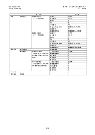 231-ND2824-000                                                第2章   こんなサービスを行いたい
1.0 版 2009 年 8 月                                                           2.2 設定例



                        メニュー                                                設定値
 回線          回線設定    回線ﾎﾟｰﾄ設定              回線ﾀｲﾌﾟ                   OD-PBX
                     （2 ﾎﾟｰﾄ目の設定）          ﾎﾟｰﾄ番号                   0/0/2
                                           Route                    1
                                           TN                       2
                                           ﾄﾗﾝｸ番号                   802
                                           Originating Name         802@192.32.16.102
                                           回線信号                     PB
                                           回線制御方式                   接続確認(ｳｨﾝｸ)接続
                     回線ﾎﾟｰﾄ設定              回線ﾀｲﾌﾟ                   OD-PBX
                     （3 ﾎﾟｰﾄ目の設定）          ﾎﾟｰﾄ番号                   0/0/3
                                           Route                    1
                                           TN                       2
                                           ﾄﾗﾝｸ番号                   803
                                           Originating Name         803@192.32.16.102
                                           回線信号                     PB
                                           回線制御方式                   接続確認(ｳｨﾝｸ)接続
 番号計画        番号前翻訳                         先頭桁番号 2                  3
             番号展開    回線⇒SIP 着信             （迂回の選択）                  迂回無
                     （PBX 収容 TEL300 番から    着信展開番号                   2
                     SIP 端末 200 番を呼び出す     ｻｰﾊﾞ番号                   1
                     場合）                   番号削除                     0
                                           番号付加                     0
                     SIP⇒回線発信              （迂回の選択）                  迂回無
                     （SIP 端末から PBX 内線      発信展開番号                   3
                     300 番を呼び出す場合）         Route 番号                 1
                                           番号削除                     0
                                           番号付加                     0
 ﾃﾞｰﾀｾｰﾌﾞ                                  －                        －
 保守機能        再起動                           －                        －




                                    2-38
 
