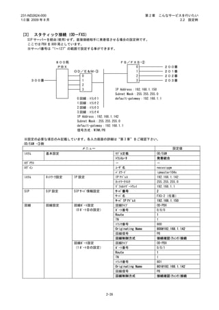 231-ND2824-000                                                       第2章   こんなサービスを行いたい
1.0 版 2009 年 8 月                                                                  2.2 設定例



［3］ スタティック接続（OD－FXS）
   SIP サーバーを経由(使用)せず、直接接続相手に発着信させる場合の設定例です。
   ここでは PBX を 800 局としています。
   ※サーバ番号は“1～127”の範囲で設定する事ができます。



                   ８００局                             ＦＳ／ＦＸＳ-②
                    ＰＢＸ                                  0                      ２００番
                          ＯＤ／Ｅ＆Ｍ-③                       1                      ２０１番
                             0                           2                      ２０２番
       ３００番                  1                           3                      ２０３番
                             2
                             3                    IP Address：192.168.1.150
                                                  Subnet Mask：255.255.255.0
                           0 回線：ﾄﾗﾝｸ 1            default-gateway：192.168.1.1
                           1 回線：ﾄﾗﾝｸ 2
                           2 回線：ﾄﾗﾝｸ 3
                           3 回線：ﾄﾗﾝｸ 4
                           IP Address：192.168.1.142
                           Subnet Mask：255.255.255.0
                           default-gateway：192.168.1.1
                           信号方式：WINK/PB

 ※設定の必要な項目のみ記載しています。各入力画面の詳細は“第 3 章”をご確認下さい。
 OD/E&M -③側
                   メニュー                                                            設定値
 ｼｽﾃﾑ         基本設定                                ﾓﾃﾞﾙ定義                   OD/E&M
                                                  ﾄﾗﾝｽﾚｰﾀ                  発着統合
 ﾛｸﾞｱｳﾄ                                           －                        －
 ﾛｸﾞｲﾝ                                            ﾕｰｻﾞ名                    necvoipgw
                                                  ﾊﾟｽﾜｰﾄﾞ                  ipmaster104x
 ｼｽﾃﾑ         ﾈｯﾄﾜｰｸ設定    IP 設定                   IP ｱﾄﾞﾚｽ                 192.168.1.142
                                                  ﾈｯﾄﾜｰｸﾏｽｸ                255.255.255.0
                                                  ﾃﾞﾌｫﾙﾄｹﾞｰﾄｳｪｲ            192.168.1.1
 SIP          SIP 設定      SIP ｻｰﾊﾞ情報設定            ｻｰﾊﾞ番号                   2
                                                  ｻｰﾊﾞ名                    FXS-2（任意）
                                                  ｻｰﾊﾞ IP ｱﾄﾞﾚｽ            192.168.1.150
 回線           回線設定        回線ﾎﾟｰﾄ設定                回線ﾀｲﾌﾟ                   OD-PBX
                          （0 ﾎﾟｰﾄ目の設定）            ﾎﾟｰﾄ番号                   0/0/0
                                                  Route                    1
                                                  TN                       1
                                                  ﾄﾗﾝｸ番号                   800
                                                  Originating Name         800@192.168.1.142
                                                  回線信号                     PB
                                                  回線制御方式                   接続確認(ｳｨﾝｸ)接続
                          回線ﾎﾟｰﾄ設定                回線ﾀｲﾌﾟ                   OD-PBX
                          （1 ﾎﾟｰﾄ目の設定）            ﾎﾟｰﾄ番号                   0/0/1
                                                  Route                    1
                                                  TN                       1
                                                  ﾄﾗﾝｸ番号                   801
                                                  Originating Name         801@192.168.1.142
                                                  回線信号                     PB
                                                  回線制御方式                   接続確認(ｳｨﾝｸ)接続




                                           2-39
 