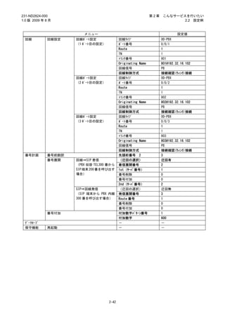 231-ND2824-000                                                第2章   こんなサービスを行いたい
1.0 版 2009 年 8 月                                                           2.2 設定例



                        メニュー                                                設定値
 回線          回線設定    回線ﾎﾟｰﾄ設定              回線ﾀｲﾌﾟ                   OD-PBX
                     （1 ﾎﾟｰﾄ目の設定）          ﾎﾟｰﾄ番号                   0/0/1
                                           Route                    1
                                           TN                       1
                                           ﾄﾗﾝｸ番号                   801
                                           Originating Name         801@192.32.16.102
                                           回線信号                     PB
                                           回線制御方式                   接続確認(ｳｨﾝｸ)接続
                     回線ﾎﾟｰﾄ設定              回線ﾀｲﾌﾟ                   OD-PBX
                     （2 ﾎﾟｰﾄ目の設定）          ﾎﾟｰﾄ番号                   0/0/2
                                           Route                    1
                                           TN                       1
                                           ﾄﾗﾝｸ番号                   802
                                           Originating Name         802@192.32.16.102
                                           回線信号                     PB
                                           回線制御方式                   接続確認(ｳｨﾝｸ)接続
                     回線ﾎﾟｰﾄ設定              回線ﾀｲﾌﾟ                   OD-PBX
                     （3 ﾎﾟｰﾄ目の設定）          ﾎﾟｰﾄ番号                   0/0/3
                                           Route                    1
                                           TN                       1
                                           ﾄﾗﾝｸ番号                   803
                                           Originating Name         803@192.32.16.102
                                           回線信号                     PB
                                           回線制御方式                   接続確認(ｳｨﾝｸ)接続
 番号計画        番号前翻訳                         先頭桁番号 2                  3
             番号展開    回線⇒SIP 着信             （迂回の選択）                  迂回有
                     （PBX 収容 TEL300 番から    着信展開番号                   2
                     SIP 端末 200 番を呼び出す     1st（ｻｰﾊﾞ番号）              1
                     場合）                   番号削除                     0
                                           番号付加                     0
                                           2nd（ｻｰﾊﾞ番号）              2
                     SIP⇒回線発信              （迂回の選択）                  迂回無
                     （SIP 端末から PBX 内線      発信展開番号                   3
                     300 番を呼び出す場合）         Route 番号                 1
                                           番号削除                     0
                                           番号付加                     0
             番号付加                          付加数字ﾊﾟﾀｰﾝ番号              1
                                           付加数字                     600
 ﾃﾞｰﾀｾｰﾌﾞ                                  －                        －
 保守機能        再起動                           －                        －




                                    2-42
 