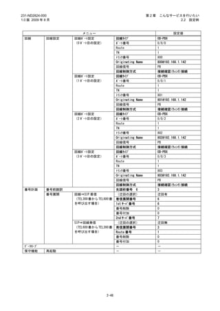 231-ND2824-000                                                  第2章   こんなサービスを行いたい
1.0 版 2009 年 8 月                                                             2.2 設定例



                         メニュー                                                 設定値
 回線          回線設定    回線ﾎﾟｰﾄ設定                回線ﾀｲﾌﾟ                   OD-PBX
                     （0 ﾎﾟｰﾄ目の設定）            ﾎﾟｰﾄ番号                   0/0/0
                                             Route                    1
                                             TN                       1
                                             ﾄﾗﾝｸ番号                   800
                                             Originating Name         800@192.168.1.142
                                             回線信号                     PB
                                             回線制御方式                   接続確認(ｳｨﾝｸ)接続
                     回線ﾎﾟｰﾄ設定                回線ﾀｲﾌﾟ                   OD-PBX
                     （1 ﾎﾟｰﾄ目の設定）            ﾎﾟｰﾄ番号                   0/0/1
                                             Route                    1
                                             TN                       1
                                             ﾄﾗﾝｸ番号                   801
                                             Originating Name         801@192.168.1.142
                                             回線信号                     PB
                                             回線制御方式                   接続確認(ｳｨﾝｸ)接続
                     回線ﾎﾟｰﾄ設定                回線ﾀｲﾌﾟ                   OD-PBX
                     （2 ﾎﾟｰﾄ目の設定）            ﾎﾟｰﾄ番号                   0/0/2
                                             Route                    1
                                             TN                       1
                                             ﾄﾗﾝｸ番号                   802
                                             Originating Name         802@192.168.1.142
                                             回線信号                     PB
                                             回線制御方式                   接続確認(ｳｨﾝｸ)接続
                     回線ﾎﾟｰﾄ設定                回線ﾀｲﾌﾟ                   OD-PBX
                     （3 ﾎﾟｰﾄ目の設定）            ﾎﾟｰﾄ番号                   0/0/3
                                             Route                    1
                                             TN                       1
                                             ﾄﾗﾝｸ番号                   803
                                             Originating Name         803@192.168.1.142
                                             回線信号                     PB
                                             回線制御方式                   接続確認(ｳｨﾝｸ)接続
 番号計画        番号前翻訳                           先頭桁番号 6                  3
             番号展開    回線⇒SIP 着信               （迂回の選択）                  迂回有
                     （TEL300 番から TEL600 番    着信展開番号                   6
                     を呼び出す場合）                1st ｻｰﾊﾞ番号               6
                                             番号削除                     0
                                             番号付加                     0
                                             2nd ｻｰﾊﾞ番号               7
                     SIP⇒回線発信                （迂回の選択）                  迂回無
                     （TEL600 番から TEL300 番    発信展開番号                   3
                     を呼び出す場合）                Route 番号                 1
                                             番号削除                     0
                                             番号付加                     0
 ﾃﾞｰﾀｾｰﾌﾞ                                    －                        －
 保守機能        再起動                             －                        －




                                      2-46
 
