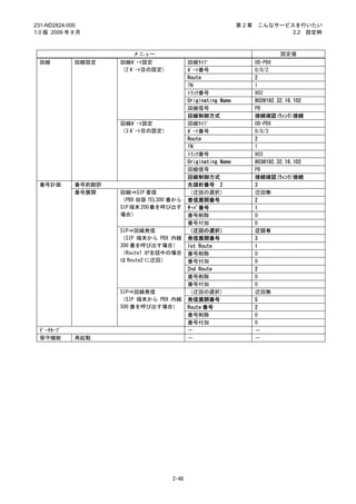 231-ND2824-000                                                第2章   こんなサービスを行いたい
1.0 版 2009 年 8 月                                                           2.2 設定例



                        メニュー                                                設定値
 回線          回線設定    回線ﾎﾟｰﾄ設定              回線ﾀｲﾌﾟ                   OD-PBX
                     （2 ﾎﾟｰﾄ目の設定）          ﾎﾟｰﾄ番号                   0/0/2
                                           Route                    2
                                           TN                       1
                                           ﾄﾗﾝｸ番号                   802
                                           Originating Name         802@192.32.16.102
                                           回線信号                     PB
                                           回線制御方式                   接続確認(ｳｨﾝｸ)接続
                     回線ﾎﾟｰﾄ設定              回線ﾀｲﾌﾟ                   OD-PBX
                     （3 ﾎﾟｰﾄ目の設定）          ﾎﾟｰﾄ番号                   0/0/3
                                           Route                    2
                                           TN                       1
                                           ﾄﾗﾝｸ番号                   803
                                           Originating Name         803@192.32.16.102
                                           回線信号                     PB
                                           回線制御方式                   接続確認(ｳｨﾝｸ)接続
 番号計画        番号前翻訳                         先頭桁番号 2                  3
             番号展開    回線⇒SIP 着信             （迂回の選択）                  迂回無
                     （PBX 収容 TEL300 番から    着信展開番号                   2
                     SIP 端末 200 番を呼び出す     ｻｰﾊﾞ番号                   1
                     場合）                   番号削除                     0
                                           番号付加                     0
                     SIP⇒回線発信              （迂回の選択）                  迂回有
                     （SIP 端末から PBX 内線      発信展開番号                   3
                     300 番を呼び出す場合）         1st Route                1
                     （Route1 が全話中の場合       番号削除                     0
                     は Route2 に迂回）         番号付加                     0
                                           2nd Route                2
                                           番号削除                     0
                                           番号付加                     0
                     SIP⇒回線発信              （迂回の選択）                  迂回無
                     （SIP 端末から PBX 内線      発信展開番号                   5
                     500 番を呼び出す場合）         Route 番号                 2
                                           番号削除                     0
                                           番号付加                     0
 ﾃﾞｰﾀｾｰﾌﾞ                                  －                        －
 保守機能        再起動                           －                        －




                                    2-48
 
