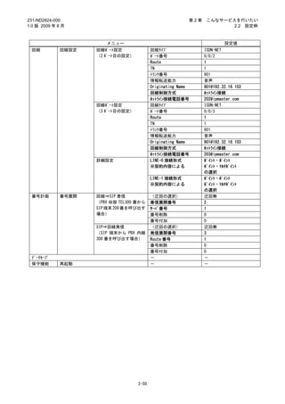 231-ND2824-000                                           第2章    こんなサービスを行いたい
1.0 版 2009 年 8 月                                                       2.2 設定例



                       メニュー                                             設定値
 回線          回線設定   回線ﾎﾟｰﾄ設定              回線ﾀｲﾌﾟ               ISDN-NET
                    （2 ﾎﾟｰﾄ目の設定）          ﾎﾟｰﾄ番号               0/0/2
                                          Route                1
                                          TN                   1
                                          ﾄﾗﾝｸ番号               901
                                          情報転送能力               音声
                                          Originating Name     901@192.32.16.103
                                          回線制御方式               ﾎｯﾄﾗｲﾝ接続
                                          ﾎｯﾄﾗｲﾝ接続電話番号         202@ipmaster.com
                    回線ﾎﾟｰﾄ設定              回線ﾀｲﾌﾟ               ISDN-NET
                    （3 ﾎﾟｰﾄ目の設定）          ﾎﾟｰﾄ番号               0/0/3
                                          Route                1
                                          TN                   1
                                          ﾄﾗﾝｸ番号               901
                                          情報転送能力               音声
                                          Originating Name     901@192.32.16.103
                                          回線制御方式               ﾎｯﾄﾗｲﾝ接続
                                          ﾎｯﾄﾗｲﾝ接続電話番号         203@ipmaster.com
                    詳細設定                  LINE-0 接続形式          ﾎﾟｲﾝﾄ・ﾎﾟｲﾝﾄ
                                          ※契約内容による             ﾎﾟｲﾝﾄ・ﾏﾙﾁﾎﾟｲﾝﾄ
                                                               の選択
                                          LINE-1 接続形式          ﾎﾟｲﾝﾄ・ﾎﾟｲﾝﾄ
                                          ※契約内容による             ﾎﾟｲﾝﾄ・ﾏﾙﾁﾎﾟｲﾝﾄ
                                                               の選択
 番号計画        番号展開   回線⇒SIP 着信             （迂回の選択）              迂回無
                    （PBX 収容 TEL300 番から    着信展開番号               2
                    SIP 端末 200 番を呼び出す     ｻｰﾊﾞ番号               1
                    場合）                   番号削除                 0
                                          番号付加                 0
                    SIP⇒回線発信              （迂回の選択）              迂回無
                    （SIP 端末から PBX 内線      発信展開番号               3
                    300 番を呼び出す場合）         Route 番号             1
                                          番号削除                 0
                                          番号付加                 0
 ﾃﾞｰﾀｾｰﾌﾞ                                 －                    －
 保守機能        再起動                          －                    －




                                   2-50
 