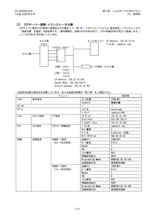 231-ND2824-000                                                     第2章    こんなサービスを行いたい
1.0 版 2009 年 8 月                                                                 2.2 設定例



［2］ SIPサーバー連携-トランスレータ分離
   SIPサーバー経由でSIP端末に発着信させる場合(3.2.1 項（  3-9ページ）「システム-基本設定」トランスレータで
   “発着分離”を選択) の設定例です。    （番号展開を、回線⇒SIP方向はTN[1]、SIP⇒回線方向はTN[2]で登録します。）
   ここでは PBX を 900 局としています。

                   ９００局                             ＳＩＰサーバー         IP Address：192.32.16.10
                    ＰＢＸ                                             ﾄﾞﾒｲﾝ名：ipmaster.com
                          ＩＳＤＮ－ＮＥＴ
                             0
       ３００番                  1
                             2
                             3

                           LINE0：ﾄﾗﾝｸ 1                  ＳＩＰ端末（２００番）
                                ：ﾄﾗﾝｸ 2
                           LINE1：ﾄﾗﾝｸ 3
                                ：ﾄﾗﾝｸ 4
                           IP Address：192.32.16.103
                           Subnet Mask：255.255.255.0
                           default-gateway：192.32.16.254

 ※設定の必要な項目のみ記載しています。各入力画面の詳細は“第 3 章”をご確認下さい。
                   メニュー                                                           設定値
 ｼｽﾃﾑ         基本設定                              ﾓﾃﾞﾙ定義                   ISDN-NET
                                                ﾄﾗﾝｽﾚｰﾀ                  発着分離
 ﾛｸﾞｱｳﾄ                                         －                        －
 ﾛｸﾞｲﾝ                                          ﾕｰｻﾞ名                    necvoipgw
                                                ﾊﾟｽﾜｰﾄﾞ                  ipmaster104x
 ｼｽﾃﾑ         ﾈｯﾄﾜｰｸ設定    IP 設定                 IP ｱﾄﾞﾚｽ                 192.32.16.103
                                                ﾈｯﾄﾜｰｸﾏｽｸ                255.255.255.0
                                                ﾃﾞﾌｫﾙﾄｹﾞｰﾄｳｪｲ            192.32.16.254
 SIP          SIP 設定      SIP ｻｰﾊﾞ情報設定          ﾄﾞﾒｲﾝ名                   ipmaster.com
                                                ｻｰﾊﾞ番号                   1
                                                ｻｰﾊﾞ名                    SipServer（任意）
                                                ｻｰﾊﾞ IP ｱﾄﾞﾚｽ            192.32.16.10
 回線           回線設定        回線ﾎﾟｰﾄ設定              回線ﾀｲﾌﾟ                   ISDN-NET
                          （0 ﾎﾟｰﾄ目の設定）          ﾎﾟｰﾄ番号                   0/0/0
                                                Route                    1
                                                TN                       2
                                                ﾄﾗﾝｸ番号                   900
                                                情報転送能力                   音声
                                                Originating Name         900@192.32.16.103
                                                回線制御方式                   着信番号接続
                          回線ﾎﾟｰﾄ設定              回線ﾀｲﾌﾟ                   ISDN-NET
                          （1 ﾎﾟｰﾄ目の設定）          ﾎﾟｰﾄ番号                   0/0/1
                                                Route                    1
                                                TN                       2
                                                ﾄﾗﾝｸ番号                   900
                                                情報転送能力                   音声
                                                Originating Name         900@192.32.16.103
                                                回線制御方式                   着信番号接続




                                         2-51
 