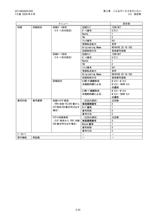 231-ND2824-000                                               第2章    こんなサービスを行いたい
1.0 版 2009 年 8 月                                                           2.2 設定例



                       メニュー                                                 設定値
 回線          回線設定   回線ﾎﾟｰﾄ設定              回線ﾀｲﾌﾟ                   ISDN-NET
                    （2 ﾎﾟｰﾄ目の設定）          ﾎﾟｰﾄ番号                   0/0/2
                                          Route                    1
                                          TN                       2
                                          ﾄﾗﾝｸ番号                   901
                                          情報転送能力                   音声
                                          Originating Name         901@192.32.16.103
                                          回線制御方式                   着信番号接続
                    回線ﾎﾟｰﾄ設定              回線ﾀｲﾌﾟ                   ISDN-NET
                    （3 ﾎﾟｰﾄ目の設定）          ﾎﾟｰﾄ番号                   0/0/3
                                          Route                    1
                                          TN                       2
                                          ﾄﾗﾝｸ番号                   901
                                          情報転送能力                   音声
                                          Originating Name         901@192.32.16.103
                                          回線制御方式                   着信番号接続
                    詳細設定                  LINE-0 接続形式              ﾎﾟｲﾝﾄ・ﾎﾟｲﾝﾄ
                                          ※契約内容による                 ﾎﾟｲﾝﾄ・ﾏﾙﾁﾎﾟｲﾝﾄ
                                                                   の選択
                                          LINE-1 接続形式              ﾎﾟｲﾝﾄ・ﾎﾟｲﾝﾄ
                                          ※契約内容による                 ﾎﾟｲﾝﾄ・ﾏﾙﾁﾎﾟｲﾝﾄ
                                                                   の選択
 番号計画        番号展開   回線⇒SIP 着信             （迂回の選択）                  迂回無
                    （PBX 収容 TEL300 番から    着信展開番号                   2
                    SIP 端末 200 番を呼び出す     ｻｰﾊﾞ番号                   1
                    場合）                   番号削除                     0
                                          番号付加                     0
                    SIP⇒回線発信              （迂回の選択）                  迂回無
                    （SIP 端末から PBX 内線      発信展開番号                   3
                    300 番を呼び出す場合）         Route 番号                 1
                                          番号削除                     0
                                          番号付加                     0
 ﾃﾞｰﾀｾｰﾌﾞ                                 －                        －
 保守機能        再起動                          －                        －




                                   2-52
 