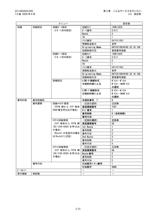 231-ND2824-000                                                第2章    こんなサービスを行いたい
1.0 版 2009 年 8 月                                                            2.2 設定例



                        メニュー                                                 設定値
 回線          回線設定    回線ﾎﾟｰﾄ設定              回線ﾀｲﾌﾟ                   ISDN-USER
                     （2 ﾎﾟｰﾄ目の設定）          ﾎﾟｰﾄ番号                   0/0/2
                                           Route                    2
                                           TN                       1
                                           ﾄﾗﾝｸ番号                   0471011001
                                           情報転送能力                   音声
                                           Originating Name         0471011001@192.32.16.104
                                           回線制御方式                   着信番号接続
                     回線ﾎﾟｰﾄ設定              回線ﾀｲﾌﾟ                   ISDN-USER
                     （3 ﾎﾟｰﾄ目の設定）          ﾎﾟｰﾄ番号                   0/0/3
                                           Route                    2
                                           TN                       1
                                           ﾄﾗﾝｸ番号                   0471011001
                                           情報転送能力                   音声
                                           Originating Name         0471011001@192.32.16.104
                                           回線制御方式                   着信番号接続
                     詳細設定                  LINE-0 接続形式              ﾎﾟｲﾝﾄ・ﾎﾟｲﾝﾄ
                                           ※契約内容による                 ﾎﾟｲﾝﾄ・ﾏﾙﾁﾎﾟｲﾝﾄ
                                                                    の選択
                                           LINE-1 接続形式              ﾎﾟｲﾝﾄ・ﾎﾟｲﾝﾄ
                                           ※契約内容による                 ﾎﾟｲﾝﾄ・ﾏﾙﾁﾎﾟｲﾝﾄ
                                                                    の選択
 番号計画        番号前翻訳                         先頭桁番号 7                  8
             番号展開    回線⇒SIP 着信             （迂回の選択）                  迂回無
                     （PSTN 網から SIP 端末      着信展開番号                   7101
                     5000 番を呼び出す場合）        ｻｰﾊﾞ番号                   1
                                           番号削除                     8（全桁削除）
                                           番号付加                     1
                     SIP⇒回線発信              （迂回の選択）                  迂回有
                     （SIP 端末から PSTN 網      発信展開番号                   03
                     (03-1234-XXXX)を呼び出    1st Route                1
                     す場合）                  番号削除                     0
                     （Route1 が全話中の場合       番号付加                     0
                     は Route2 に迂回）         2nd Route                2
                                           番号削除                     0
                                           番号付加                     0
                     SIP⇒回線発信              （迂回の選択）                  迂回無
                     （SIP 端末から PSTN 網      発信展開番号                   04
                     (04-7185-XXXX)を呼び出    Route 番号                 2
                     す場合）                  番号削除                     0
                                           番号付加                     0
             番号付加                          付加数字ﾊﾟﾀｰﾝ番号              1
                                           付加数字                     5000
 ﾃﾞｰﾀｾｰﾌﾞ                                  －                        －
 保守機能        再起動                           －                        －




                                    2-72
 
