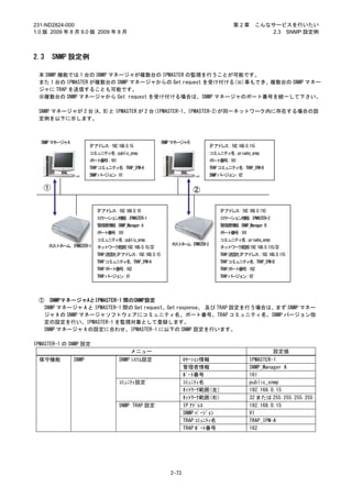 231-ND2824-000                                                                          第2章      こんなサービスを行いたい
1.0 版 2009 年 8 月 9.0 版 2009 年 8 月                                                                   2.3 SNMP 設定例



2.3    SNMP 設定例

 本 SNMP 機能では 1 台の SNMP マネージャが複数台の IPMASTER の監視を行うことが可能です。
 また 1 台の IPMASTER が複数台の SNMP マネージャからの Get request を受け付ける(※)事もでき、複数台の SNMP マネー
 ジャに TRAP を送信することも可能です。
 ※複数台の SNMP マネージャから Get request を受け付ける場合は、SNMP マネージャのポート番号を統一して下さい。

 SNMP マネージャが 2 台(A、B)と IPMASTER が 2 台(IPMASTER-1、IPMASTER-2)が同一ネットワーク内に存在する場合の設
 定例を以下に示します。



  SNMPマ ー ャA
       ネ ジ                                             SNMPマ ー ャB
                                                            ネ ジ
                      IPア レ ：
                         ド ス 192.168.0.15                                     IPア レ ：
                                                                                 ド ス 192.168.0.115
                      コ ュ テ 名 public_snmp
                       ミ ニ ィ ：                                                コ ュ テ 名 private_snmp
                                                                               ミ ニ ィ ：
                      ポ ト 号 161
                       ー 番 ：                                                  ポ ト 号 161
                                                                               ー 番 ：
                      TRAPコ ュ テ 名 TRAP_IPM-A
                           ミ ニ ィ ：                                            TRAPコ ュ テ 名 TRAP_IPM-B
                                                                                   ミ ニ ィ ：
                      SNMPバ ジ ン V1
                           ー ョ ：                                              SNMPバ ジ ン V2
                                                                                   ー ョ ：

   ①                                                                ②

                          IPア レ ：
                             ド ス 192.168.0.10                                     IPア レ ：
                                                                                     ド ス 192.168.0.110
                          ロ ー ョ 情 ：
                           ケ シ ン 報 IPMASTER-1                                     ロ ー ョ 情 ：
                                                                                   ケ シ ン 報 IPMASTER-2
                          管 者 報 SNMP_Manager A
                           理 情 ：                                                  管 者 報 SNMP_Manager B
                                                                                   理 情 ：
                          ポ ト 号 161
                           ー 番 ：                                                  ポ ト 号 161
                                                                                   ー 番 ：
                          コ ュ テ 名 public_snmp
                           ミ ニ ィ ：                                                コ ュ テ 名 private_snmp
                                                                                   ミ ニ ィ ：
      ホ ト ー ：
       ス ネ ム IPMASTER-1                                   ホトー：
                                                           ス ネ ム IPMASTER-2
                          ネ ト ー 範 :192.168.0.15/32
                           ッ ワ ク 囲                                                ネ ト ー 範 :192.168.0.115/32
                                                                                   ッ ワ ク 囲
                          TRAP送 先IPア レ ：
                               信    ド ス 192.168.0.15                              TRAP送 先IPア レ ：
                                                                                       信    ド ス 192.168.0.115
                          TRAPコ ュ テ 名 TRAP_IPM-A
                               ミ ニ ィ ：                                            TRAPコ ュ テ 名 TRAP_IPM-B
                                                                                       ミ ニ ィ ：
                          TRAPポ ト 号 162
                               ー 番 ：                                              TRAPポ ト 号 162
                                                                                       ー 番 ：
                          TRAPバ ジ ン V1
                               ー ョ ：                                              TRAPバ ジ ン V2
                                                                                       ー ョ ：




 ①   SNMPマネージャAとIPMASTER-1 間のSNMP設定
   SNMP マネージャ A と IPMASTER-1 間の Get request、Get response、 及び TRAP 設定を行う場合は、まず SNMP マネー
   ジャ A の SNMP マネージャソフトウェアにコミュニティ名、ポート番号、TRAP コミュニティ名、SNMP バージョン指
   定の設定を行い、IPMASTER-1 を監視対象として登録します。
   SNMP マネージャ A の設定に合わせ、IPMASTER-1 に以下の SNMP 設定を行います。

IPMASTER-1 の SNMP 設定
                                         メニュー                                                            設定値
 保守機能          SNMP                SNMP ｼｽﾃﾑ設定                   ﾛｹｰｼｮﾝ情報                      IPMASTER-1
                                                                 管理者情報                         SNMP_Manager A
                                                                 ﾎﾟｰﾄ番号                        161
                                   ｺﾐｭﾆﾃｨ設定                      ｺﾐｭﾆﾃｨ名                       public_snmp
                                                                 ﾈｯﾄﾜｰｸ範囲(左)                   192.168.0.15
                                                                 ﾈｯﾄﾜｰｸ範囲(右)                   32 または 255.255.255.255
                                   SNMP TRAP 設定                  IP ｱﾄﾞﾚｽ                      192.168.0.15
                                                                 SNMP ﾊﾞｰｼﾞｮﾝ                  V1
                                                                 TRAP ｺﾐｭﾆﾃｨ名                  TRAP_IPM-A
                                                                 TRAP ﾎﾟｰﾄ番号                   162




                                                          2-73
 