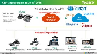 V-2015
Универсальный терминал Малые переговорные Персональные терминалы
Программные
терминалы
Карта продуктов и решений 2016
VC400
VC110VC120 T49G
VC Desktop
Филиалы/Терминалы
Yealink Global cloud-based VC
Interconnected Service
MCU
облако
Мобильные приложения
VC Mobile
Yealink
“Облако”
+ +
MCU до 8 точек
Головной офис
Средние и большие
переговорные
www.ipmatika.ru
 