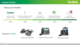 История Yealink
www.yealink.com
Этапы пути Yealink
Продолжая в 2016…
Новые терминалы ВКС Новые терминалы для UC Новый видеотелефон
 