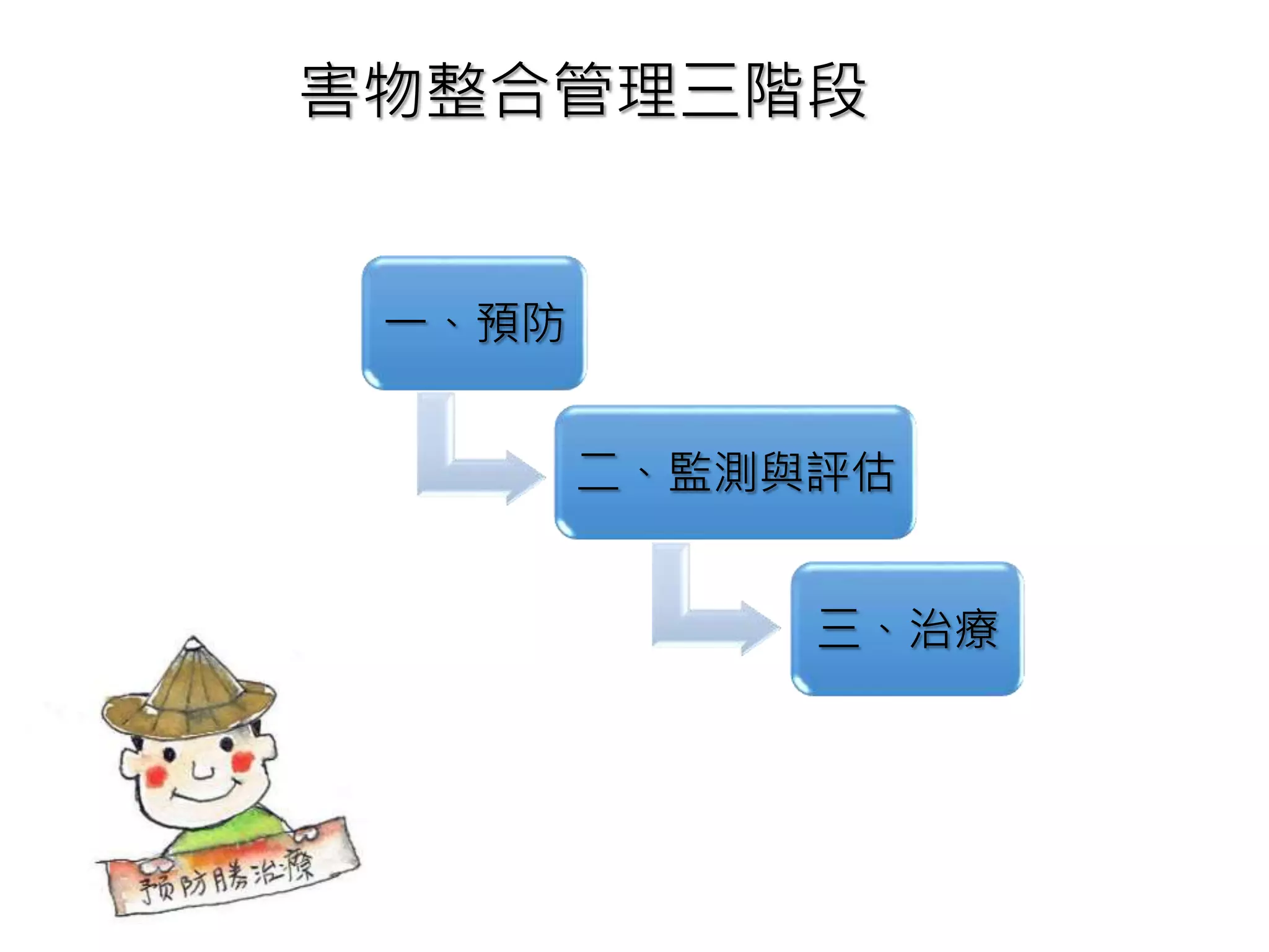 害物整合管理三階段
一、預防
二、監測與評估
三、治療
 