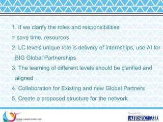 1. If we clarify the roles and responsibilities
= save time, resources
2. LC levels unique role is delivery of internships, use AI for
BIG Global Partnerships
3. The learning of different levels should be clarified and
aligned
4. Collaboration for Existing and new Global Partners
5. Create a proposed structure for the network
 