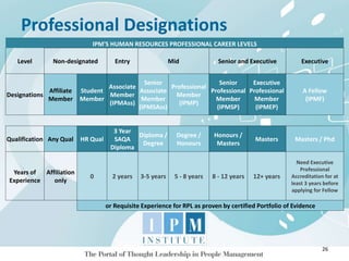 Professional Designations
26
IPM'S HUMAN RESOURCES PROFESSIONAL CAREER LEVELS
Level Non-designated Entry Mid Senior and Executive Executive
Designations
Affiliate
Member
Student
Member
Associate
Member
(IPMAss)
Senior
Associate
Member
(IPMSAss)
Professional
Member
(IPMP)
Senior
Professional
Member
(IPMSP)
Executive
Professional
Member
(IPMEP)
A Fellow
(IPMF)
Qualification Any Qual HR Qual
3 Year
SAQA
Diploma
Diploma /
Degree
Degree /
Honours
Honours /
Masters
Masters Masters / Phd
Years of
Experience
Affiliation
only
0 2 years 3-5 years 5 - 8 years 8 - 12 years 12+ years
Need Executive
Professional
Accreditation for at
least 3 years before
applying for Fellow
or Requisite Experience for RPL as proven by certified Portfolio of Evidence
 