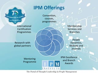 IPM Offerings
Convention,
courses,
programmes
Membership
Services and
Branches
People
Dynamics,
Website and
Journals
IPM Excellence
and Branch
Awards
Mentoring
Programme
Research with
global partners
International
Certification
Programmes
 