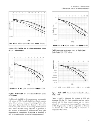 IP Multimedia Communications
                                                                                   A Special Issue from IJCA - www.ijcaonline.org




Fig 2.1 : BER vs SNR plot for various modulation scheme
for 1x1 ( SISO channel)                                             Fig.2.3 : shows the performance curve for Single Input
                                                                    Single Output 1X2 STBC scheme.




                                                                    Fig 4.4 : BER vs SNR plot for various modulation scheme
Fig 2.2 : BER v/s SNR plot for various modulation scheme
                                                                    for 2x2 STBC
for 2x1 STBC
                                                                    Figure 2.2 and 2.3 illustrates the variation of BER with
Fig 2.1 reveals that BER for all systems decrease monotonically
                                                                    increasing SNR for 2X1 (two transmitting and one receive
with increase in SNR. Normally the Bit Error Rate is measured
                                                                    antenna) and 1X2 (one transmit antenna and two receive
by the distance between two nearest possible signal points in the
                                                                    antenna), the performance curve shows significant improvement
signal space diagram (constellation diagram) as the distance
                                                                    in BER for given value of SNR as compared to no Diversity
between two points decreases the possibility of error increases.
                                                                    1X1 Scheme 2X1 suffers 2db penalty in performance as
Hence distance should be as large as Possible. So, probability of
                                                                    compared to 1X2 Scheme.
BER increases as M increases. It is observed that M-ary QAM
outperforms the corresponding M-ary PSK in probability of
BER for M>8 with slightly decrease in average performance.



                                                                                                                              17
 