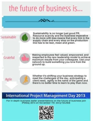 The Future of Business: International Project Management Day 2013